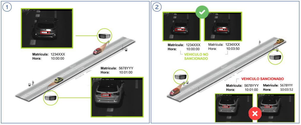 Lector Visión S.L.U Velocidad