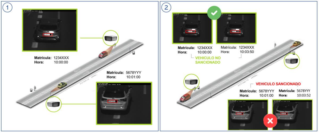 Lector Visión S.L. Velocidad